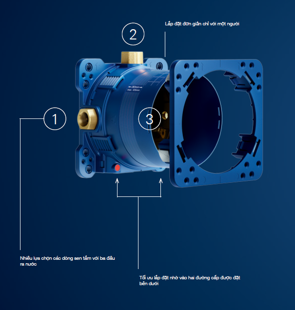 GROHE BỘ TRỘN ÂM TƯỜNG (GROHE RAPIDO SMARTBOX)