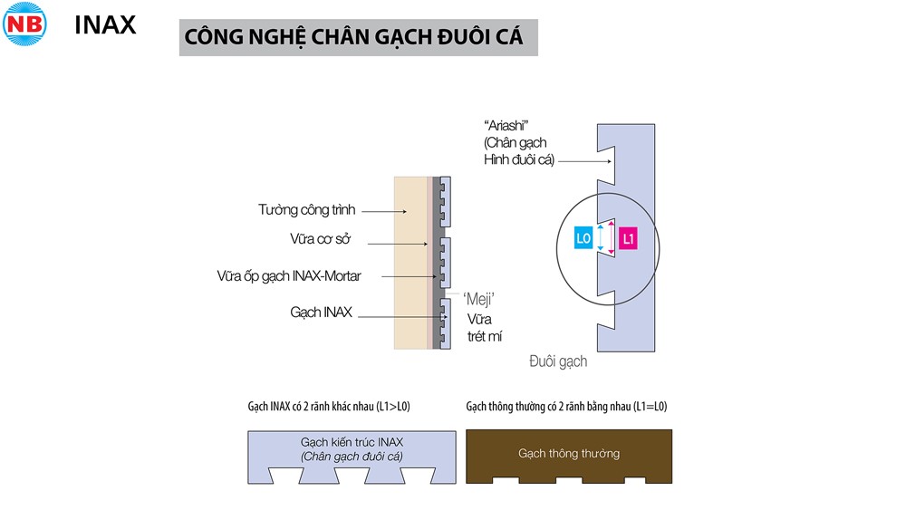 Cong Nghe San Xuat Gach Inax Chan Duoi Ca